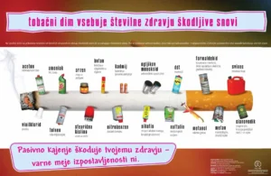 Plakat z naslovom 'Tobačni dim vsebuje številne zdravju škodljive snovi', prikazuje cigareto, okoli katere so slike in imena strupenih snovi.